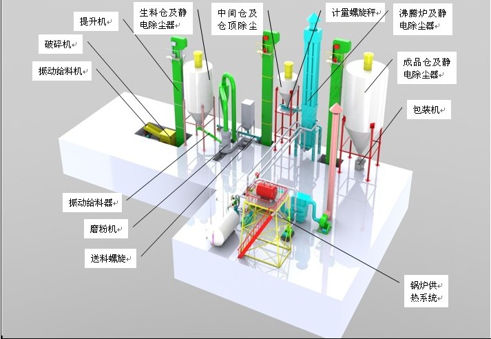 麻豆天美传媒视频粉生產線模型圖